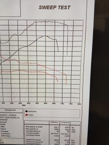 Seat Leon Cupra K1 Remap Stage 2 Dyno printout